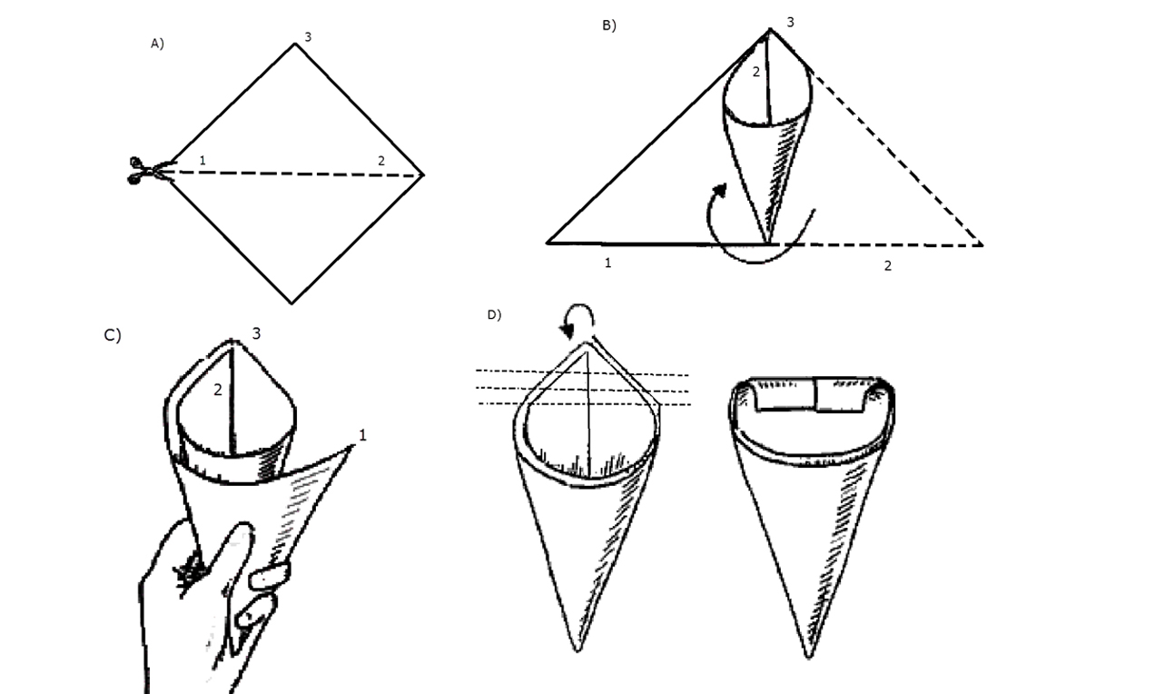 Papier-Cornet Übersicht